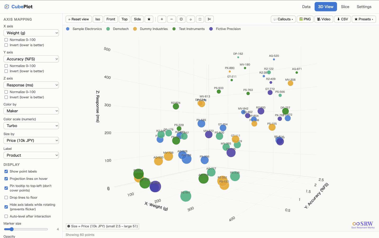 CubePlot showing a 3D scatter plot generated from CSV